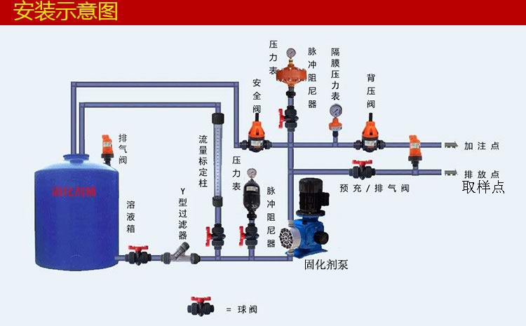 固化剂加入系统标准配置图