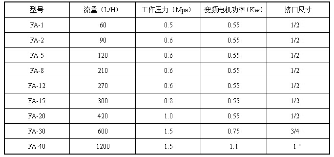 不锈钢固化剂泵