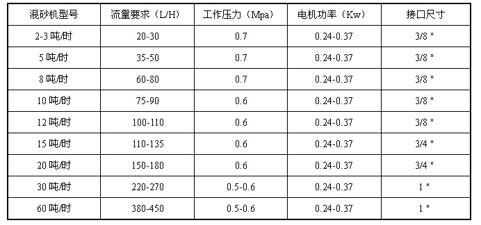 威尔斯MA系列