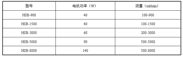 HSB型固化剂泵